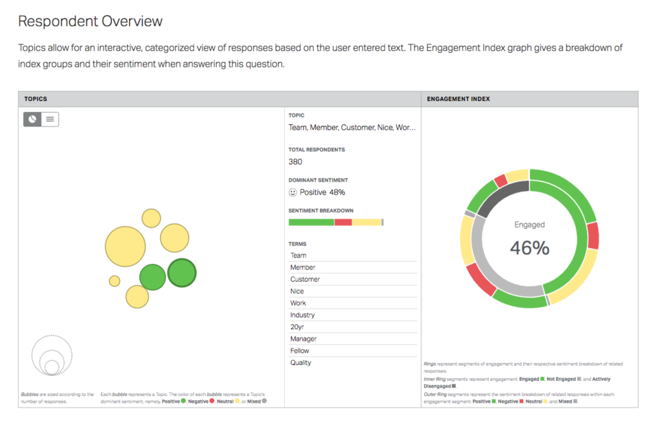 screenshot of Gallup Access